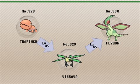 pre evolution of flygon